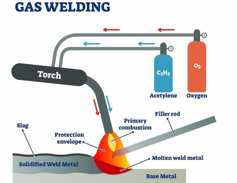 Master The Art Of Oxy Acetylene Welding: A Step-By-Step Guide