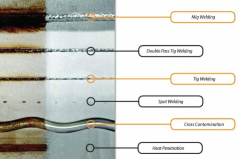 Tig Welding Issues: Troubleshooting Tips And Solutions