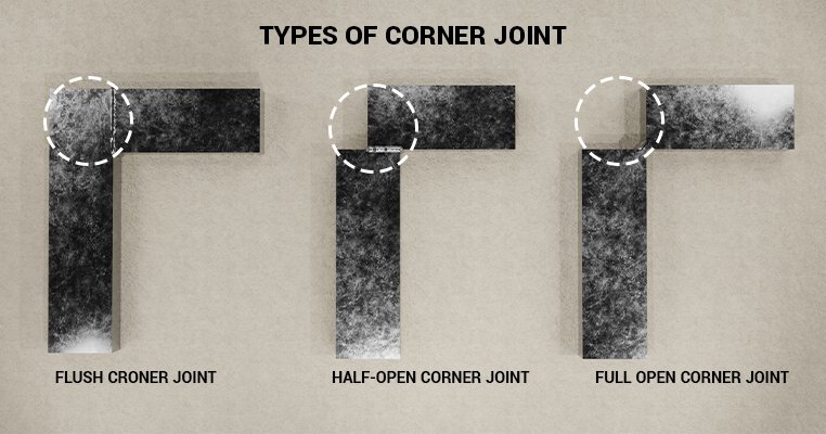 Master The Art Of Welding Corner Joints | Step-By-Step Guide